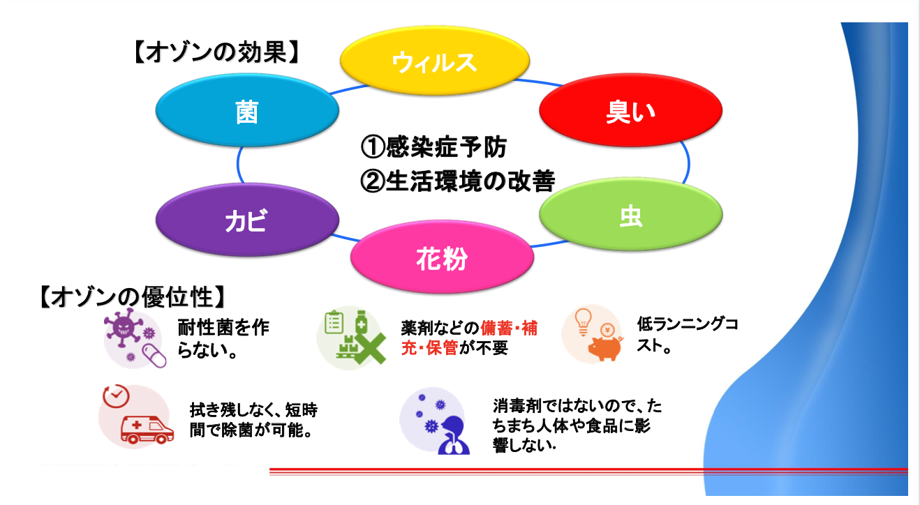 オゾン除菌・脱臭機　エアバスター